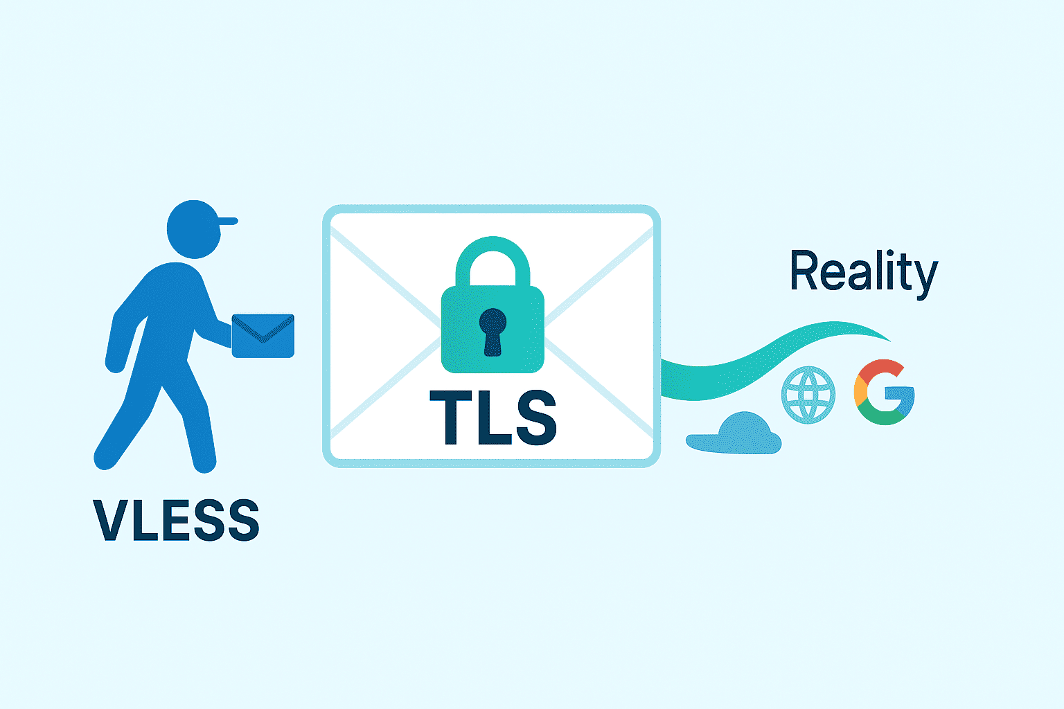 VLESS + Reality diagram
